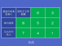 前回の出題から