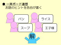 「一斉ボード連想」イメージ