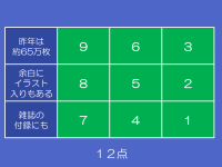 ひらめき連想クイズ　問題イメージ