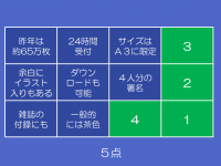 ひらめき連想クイズ　問題イメージ