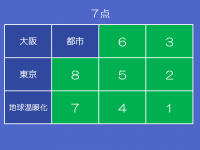 問題例