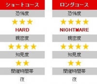 元祖 タクシーで行く、心霊スポット巡礼ツアー2016　横浜　恐怖度