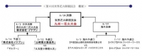 世界花火師競技会・海外代表決定戦