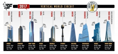 2017Vertical World Circuit